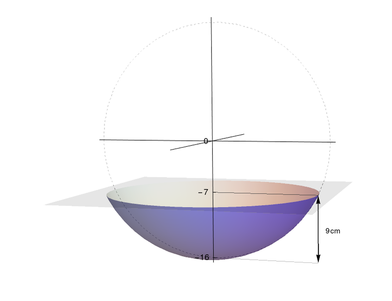 Considera-se a área A entre a curva y = x e o eixo O x para