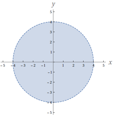 Dominios Curvas De Nivel E Esboco De Graficos Cursos